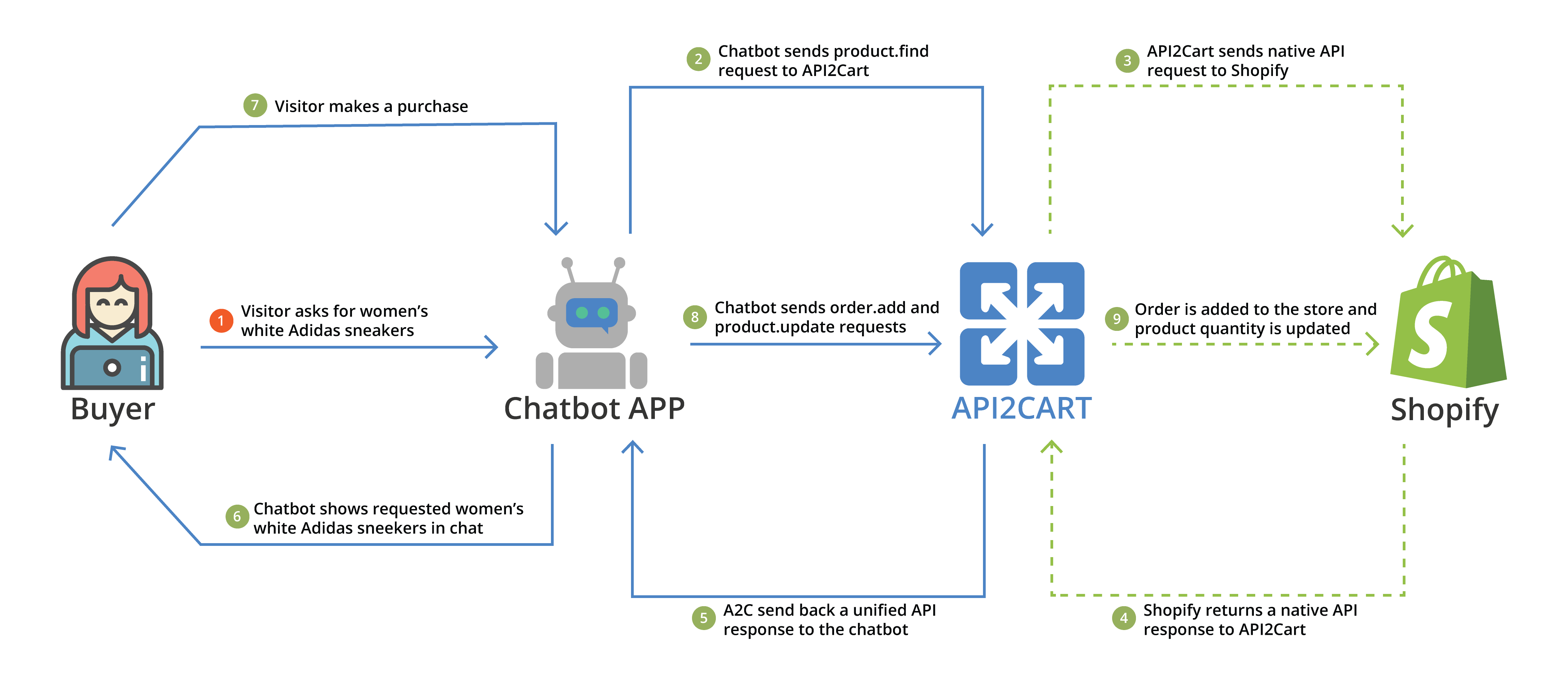 12 Precisionnutrition Api Docs For Easy Integration