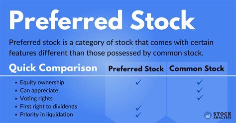 12+ Preferred Stock Ferrari Investment Tips