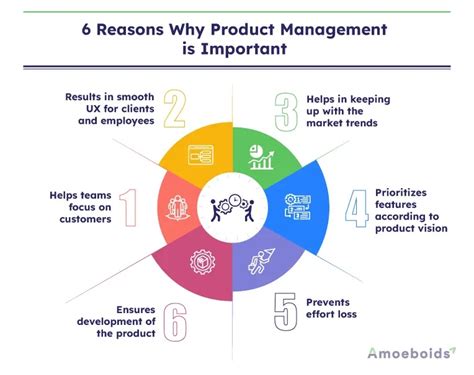 12 Product Management Uhart Tips To Boost Sales