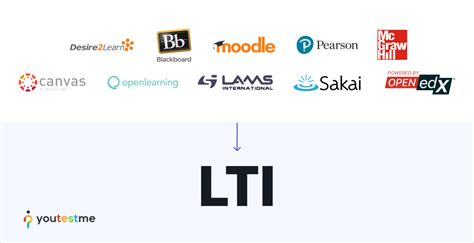 12+ Public Resources Lti For Easy Integration