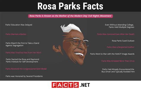 12 Rosa Parks Facts To Know Her Story