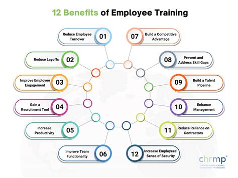 12+ Scarborough Program Benefits