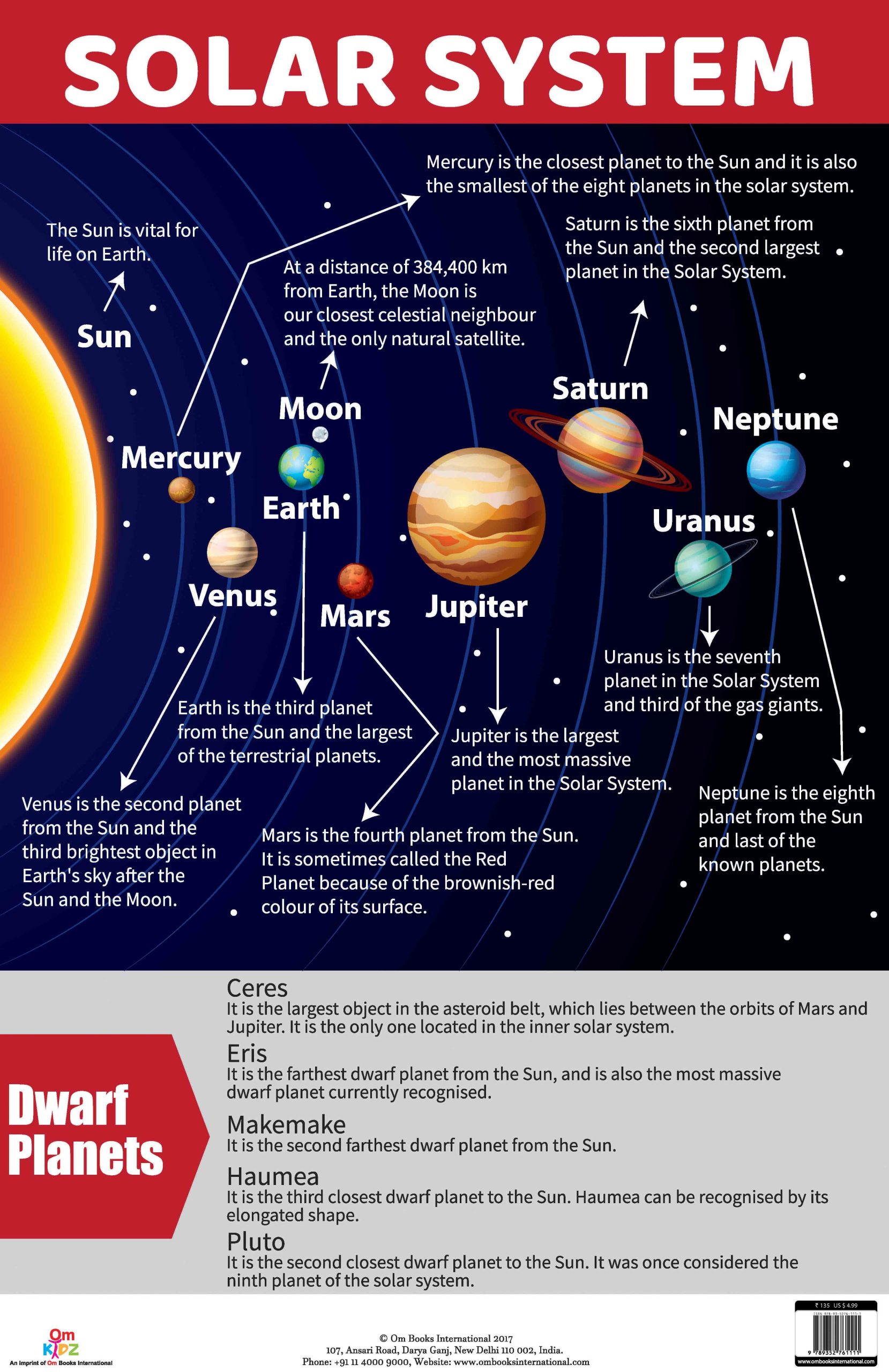 12 Solar System Charts To Simplify Learning