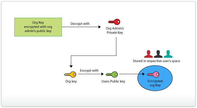 12+ Spoiler Tag Secrets For Secure Sharing