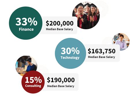 12+ Stanford Mba Salary Hacks Revealed