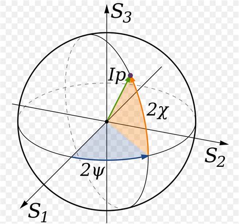 12 Stokes Operator Secrets To Master Polarization