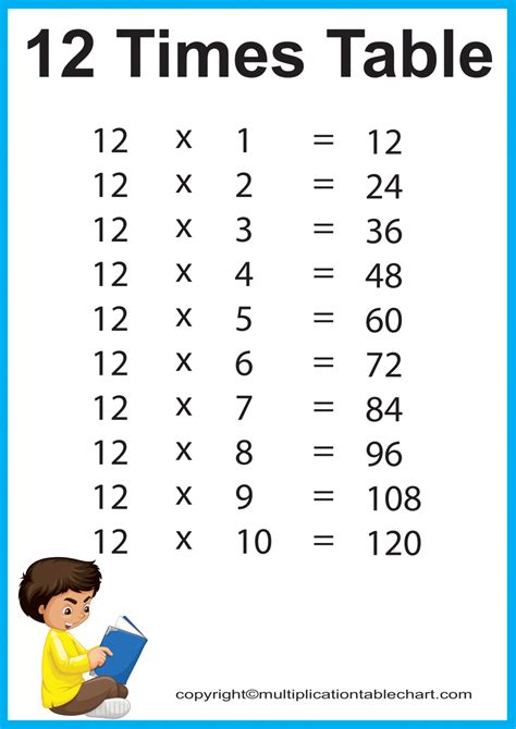 12 Times 12 Made Easy: Master Multiplication