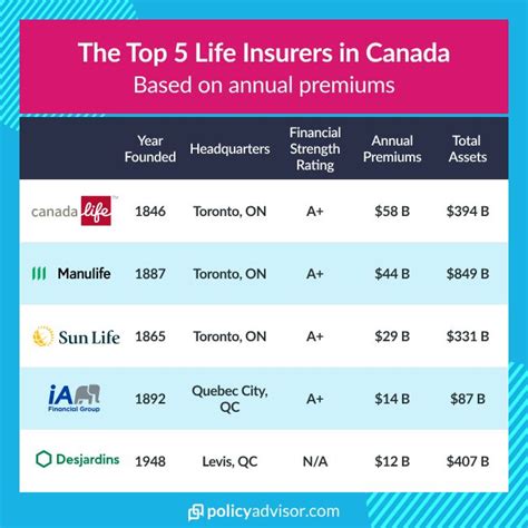 12+ Top Alberta Insurance Firms For Easy Claims