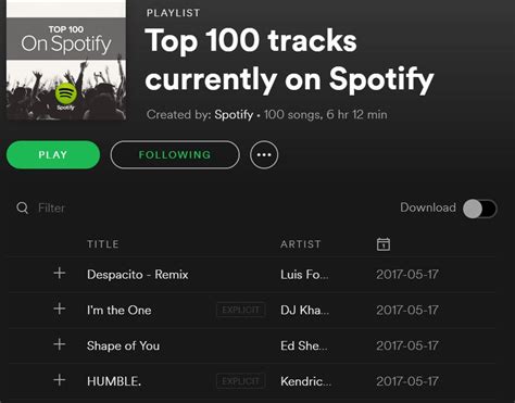 12+ Top Hits On Spotify Daily