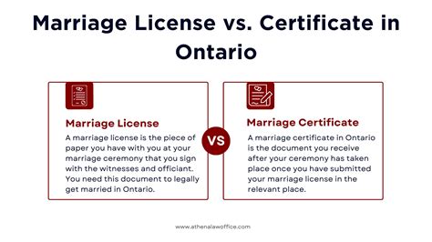 12+ Toronto Marriage License Requirements Explained