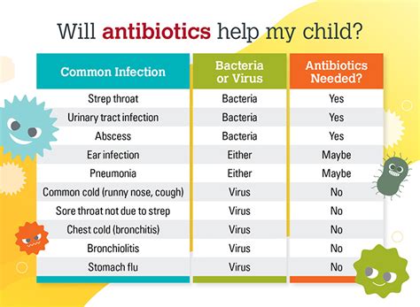 12 Vancomycin Tips For Safe Use