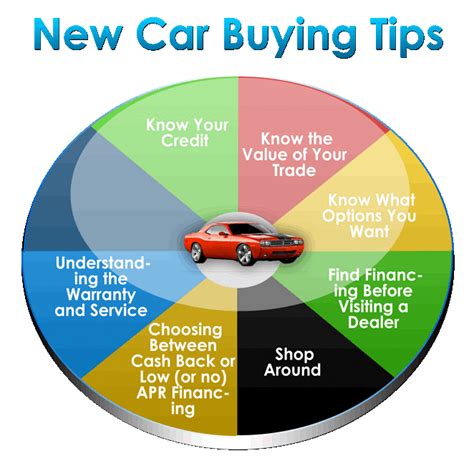 12+ Vehicle Info Secrets For Smart Buyers