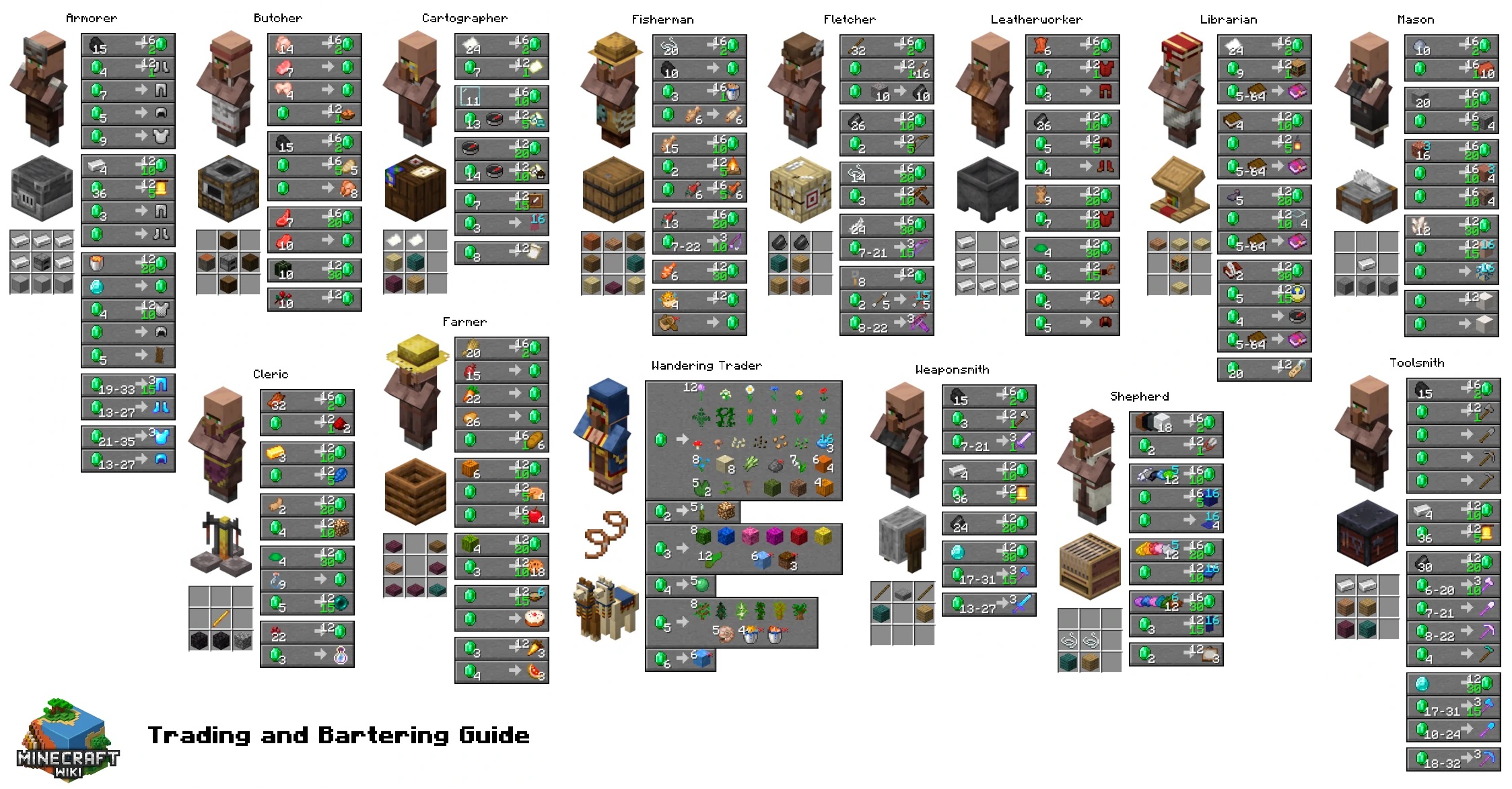 12+ Villager Trading Tips For Better Deals