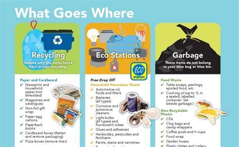 12 Waste Schedule Edmonton Tips For Easy Recycling