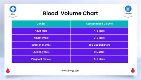 12+ Ways To Maintain 35 Lb Blood Volume