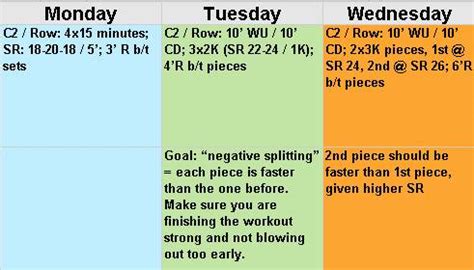 12 Weeks To Faster Rowing Times Breaking Muscle Training Plan