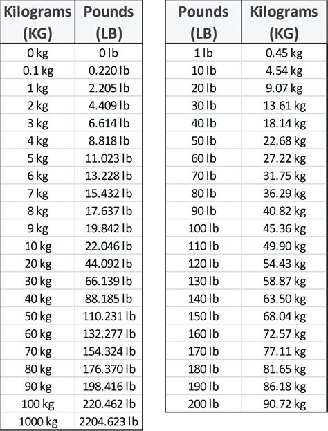 12+ Weight Conversions To Kg Fast