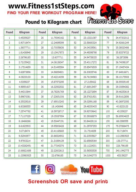 12+ Weight Conversions To Lbs Fast