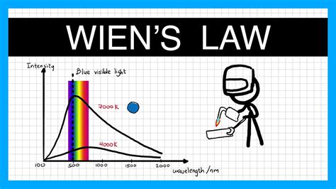 12 Wien's Displacement Law Secrets Revealed