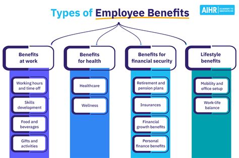 12+ Worker Benefits To Know