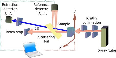 12 Xray Refractions Benefits