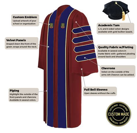 12 Yale Academic Regalia Essentials To Know