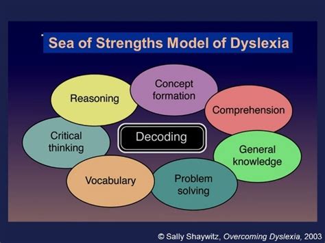 12 Yale Dyslexia Strategies For Better Learning