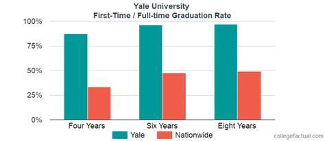 12 Yale Graduate Admissions Stats For Success