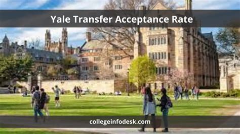 12 Yale Rd Acceptance Rate Secrets Revealed Colostate Edu