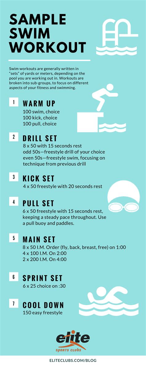 12+ Yale Swim Workouts For A Stronger Stroke