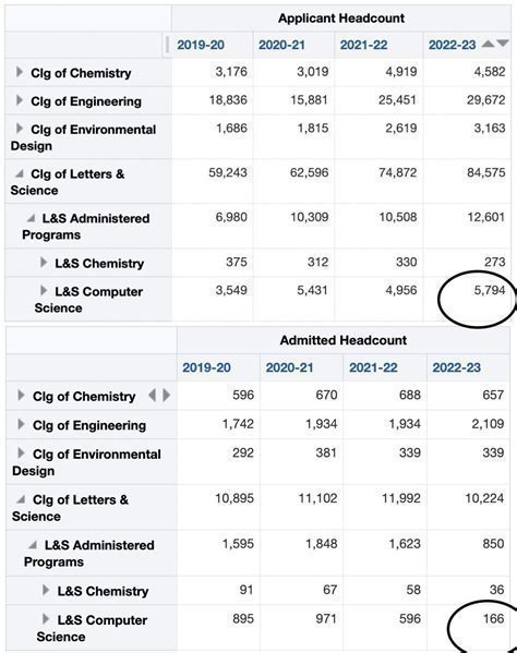 12 Yale Waitlist Acceptance Rates Revealed