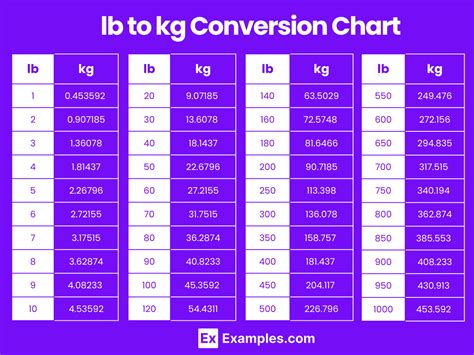 125 Lb To Kg Fast Conversion Your Land