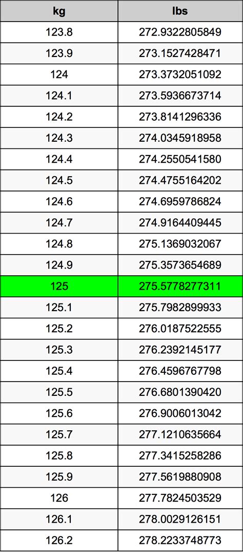 125 Lbs En Kg
