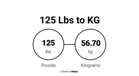 125 Lbs Kilo