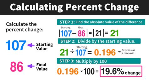 1260 X 1.075: Calculate Your Increase