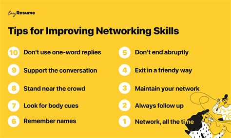 13+ Yale At 6Th Tips For Easy Networking