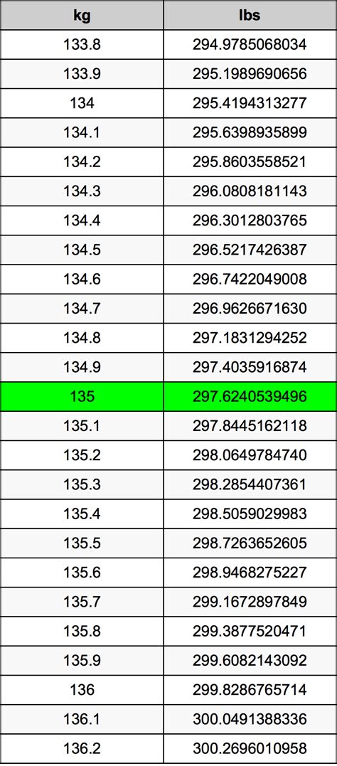 135 Pounds To Kilograms Converter 135 Lbs To Kg Converter