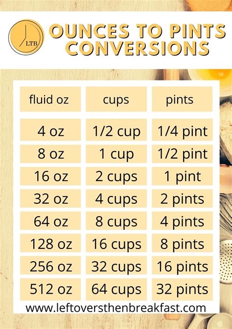 14 Oz To Cups: Easy Conversion Guide