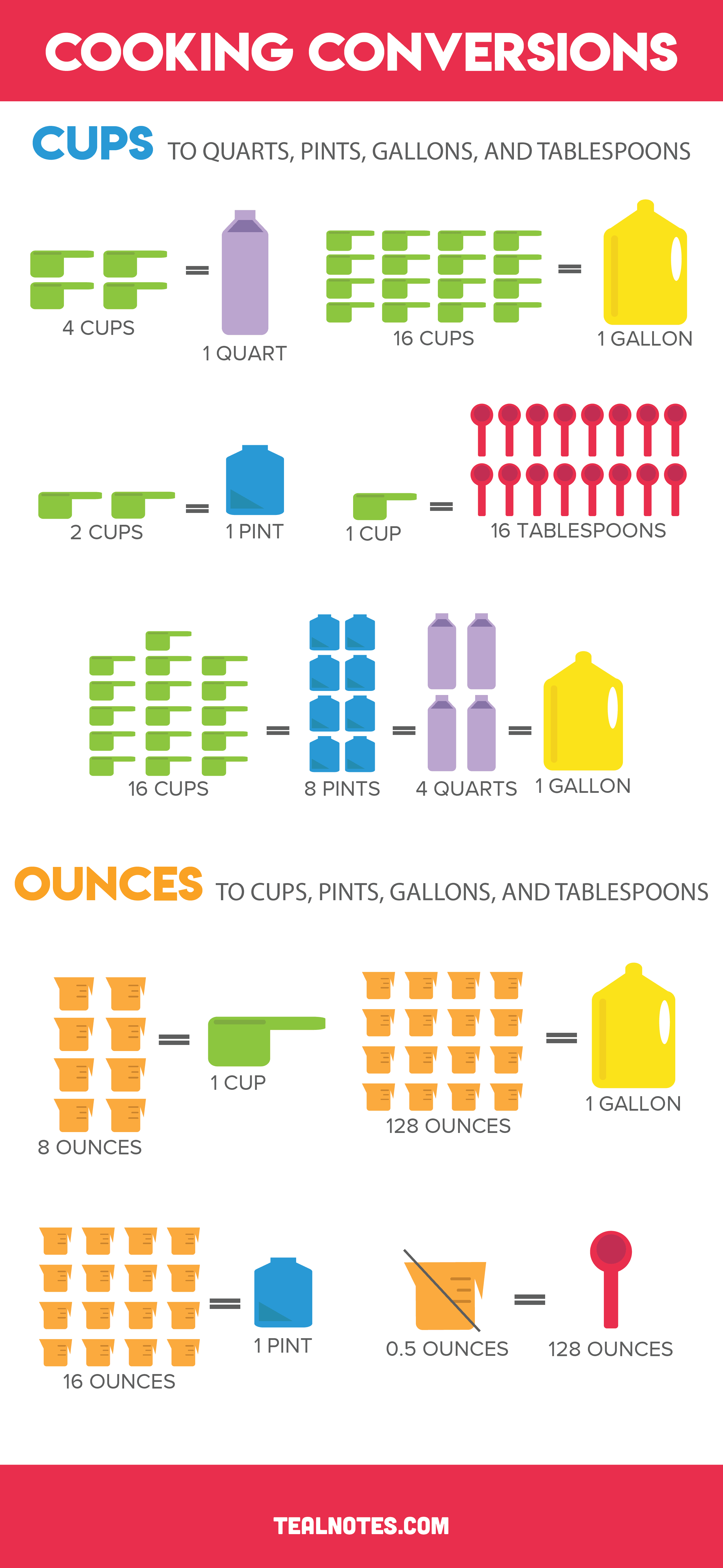 15.5 Cups To Oz Converter: Easy Conversion