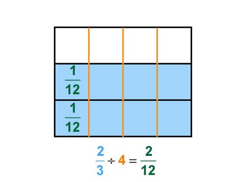 15 Divided By 2 Thirds