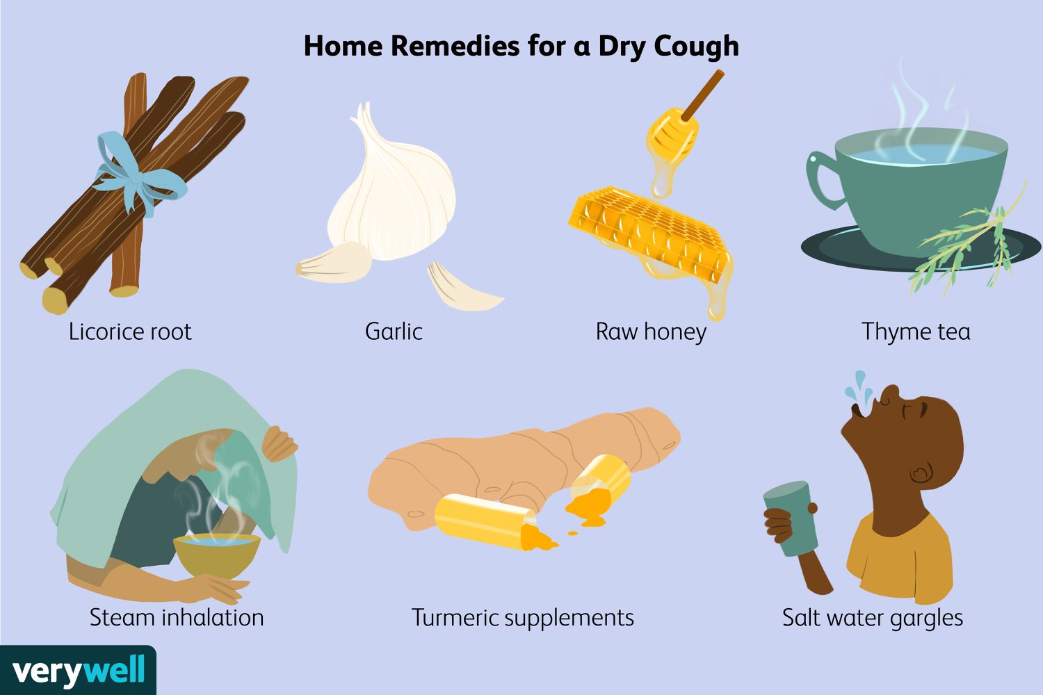 15 Dry Cough Remedies Natural Remedies Otc Meds And More