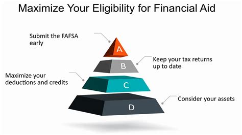 15 Facts About Financial Aid Eligibility Facts Net