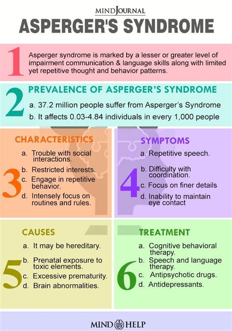 15 Signs And Symptoms Of Asperger S Syndrome Artofit