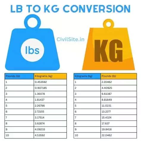 150 Lb To Kg