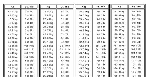 16 Stone 4 Lbs In Kg