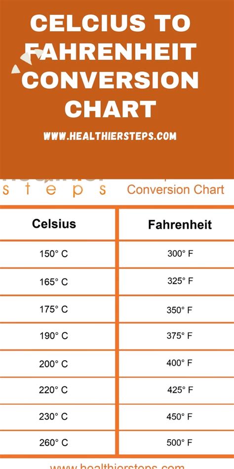 165 F To C