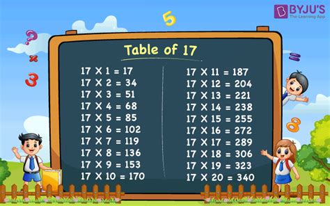 17 Multiplication Table Tricks Brokeasshome Com