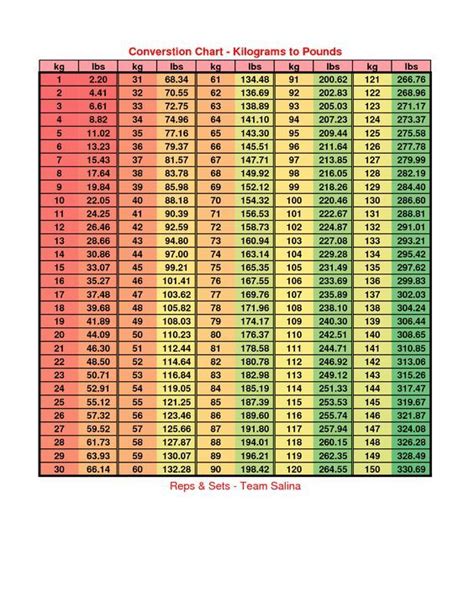 170Lbs In Kg: Convert Your Weight