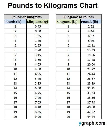 5-2-kg-to-pounds-black-atlantic