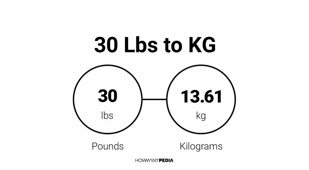 180 Pounds In Kg: Equals 81.65Kg